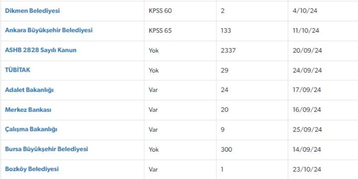 En az ilkokul mezunu KPSS'li KPSS'siz kamuya memur alımı başladı!